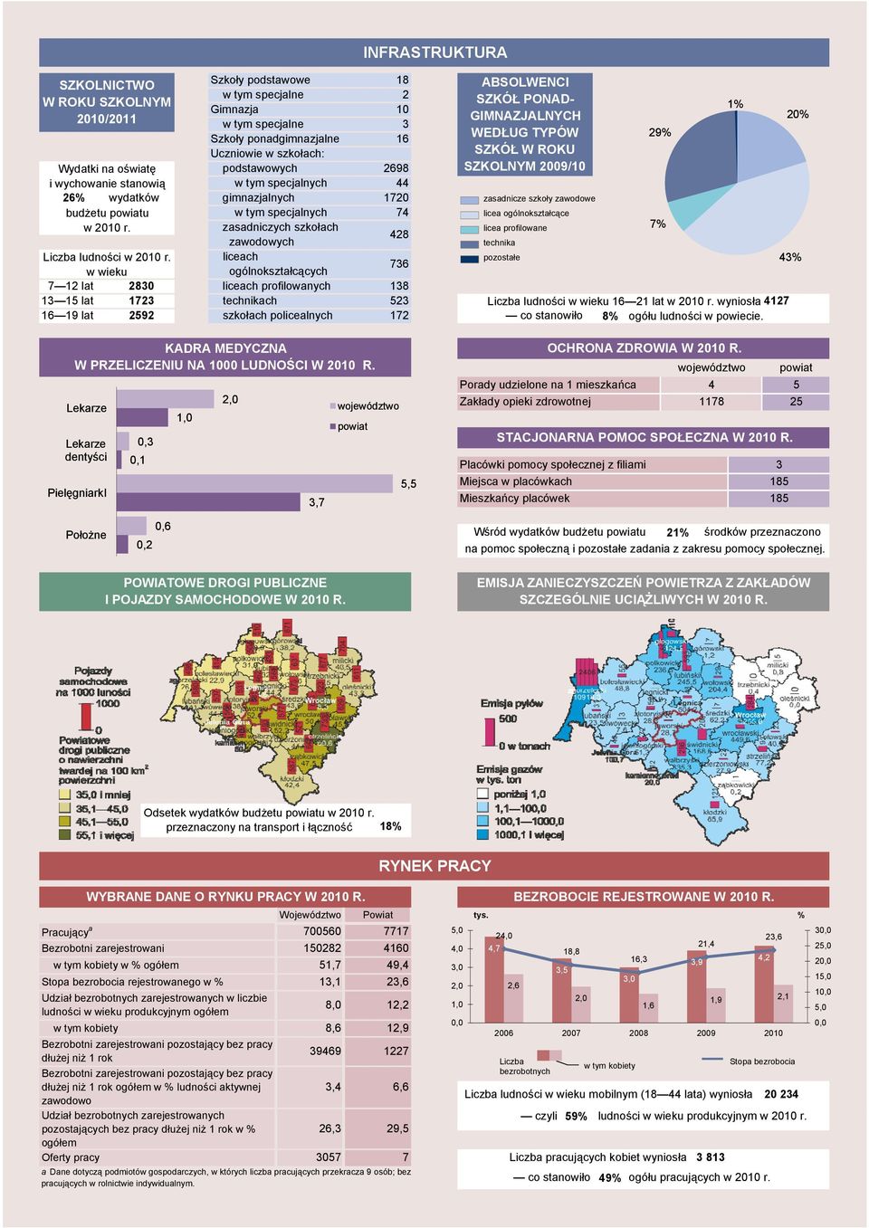 licech ieku ogólnoksztłcących 7 12 lt 2830 licech profilonych 13 15 lt 1723 technikch 16 19 lt 2592 szkołch policelnych 18 2 10 3 16 2698 44 1720 74 428 736 138 523 172 ABSOLWENCI SZKÓŁ PONAD-