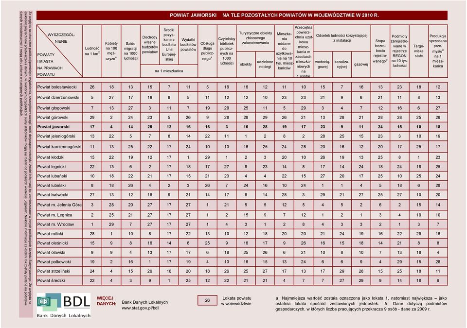 Niektóre informcje z osttni rok zostły podne n podstie dnych nieosttecznych i mogą ulec zminie nstępnych publikcjch.