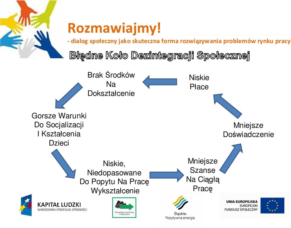 Mniejsze Doświadczenie Niskie, Niedopasowane Do