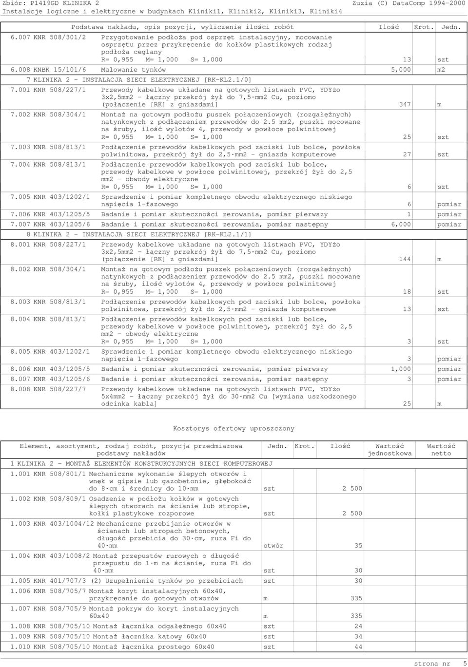 008 KNBK 15/101/6 Malowanie tynków 5,000 m2 7 KLINIKA 2 - INSTALACJA SIECI ELEKTRYCZNEJ [RK-KL2.1/0] 7.