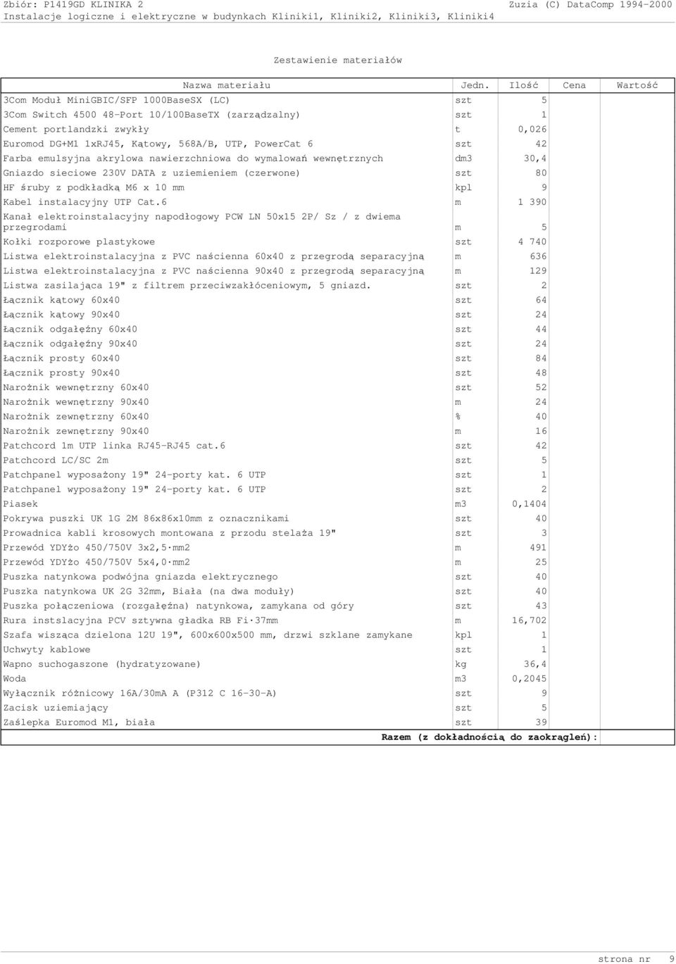 PowerCat 6 szt 42 Farba emulsyjna akrylowa nawierzchniowa do wymalowań wewnętrznych dm3 30,4 Gniazdo sieciowe 230V DATA z uziemieniem (czerwone) szt 80 HF śruby z podkładką M6 x 10 mm kpl 9 Kabel