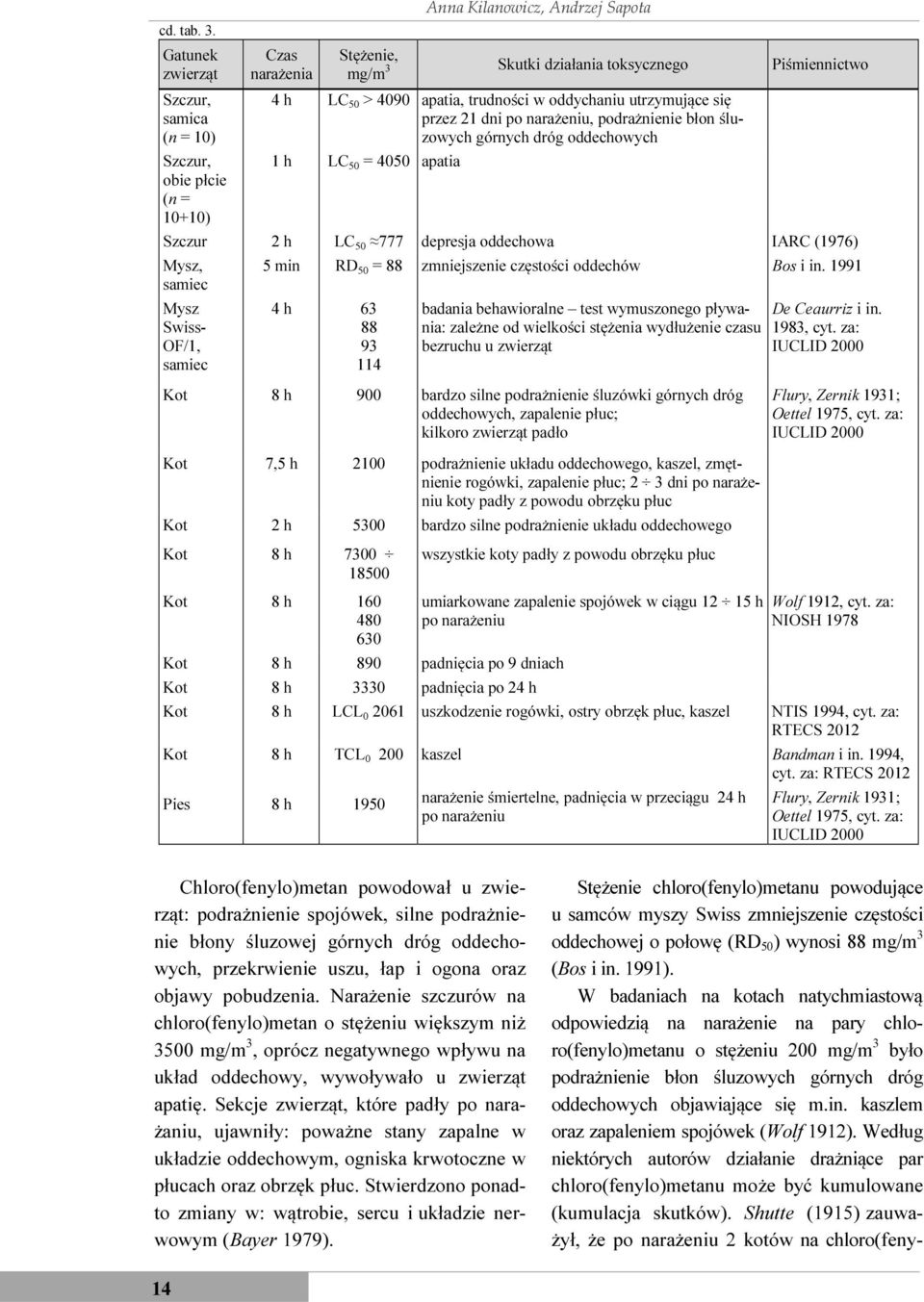 kaszlem oraz zapaleniem spojówek (Wolf 1912). Według niektórych autorów działanie drażniące par chloro(fenylo)metanu może być kumulowane (kumulacja skutków).