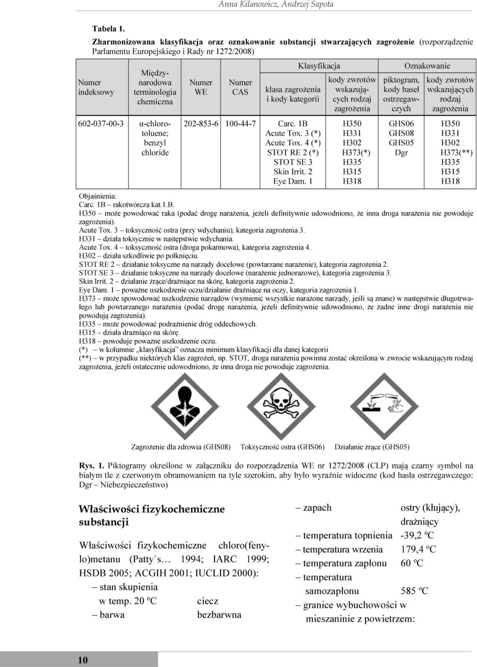 602-037-00-3 α-chlorotoluene; benzyl chloride Numer WE Numer CAS Klasyfikacja klasa zagrożenia i kody kategorii 202-853-6 100-44-7 Carc. 1B Acute Tox. 3 (*) Acute Tox.