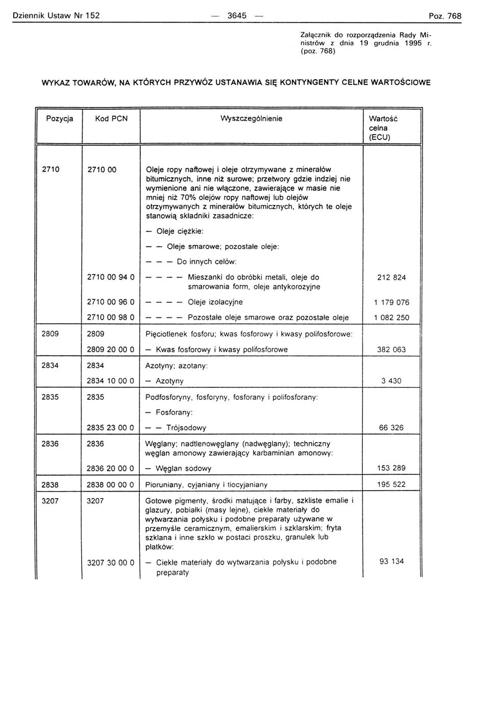 indziej nie wymienione ani nie włączone, zawierające w masie nie mniej niż 70% olejów ropy naftowej lub olejów otrzymywanych z minerałów bitumicznych, których te oleje stanowią składniki zasadnicze: