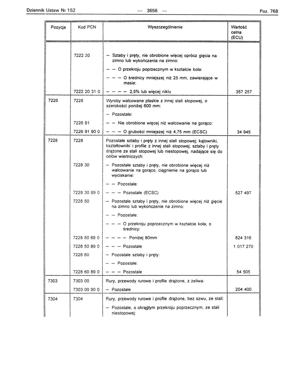 masie: 72222031 O - - - - 2,5% lub więcej nik.