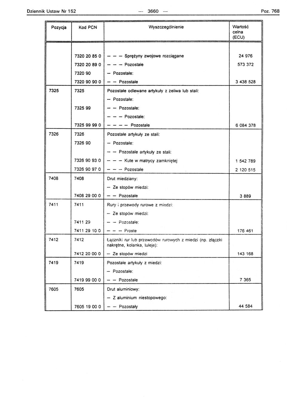 stali: - Pozostałe : 732599 - - Pozostałe: - 73259999 O - - - - Pozostałe 6084378 7326 7326 Pozostałe artykuły ze stali: 732690 - Pozostałe : - - Pozostałe artykuły ze stali: 73269093 O - - - Kute w