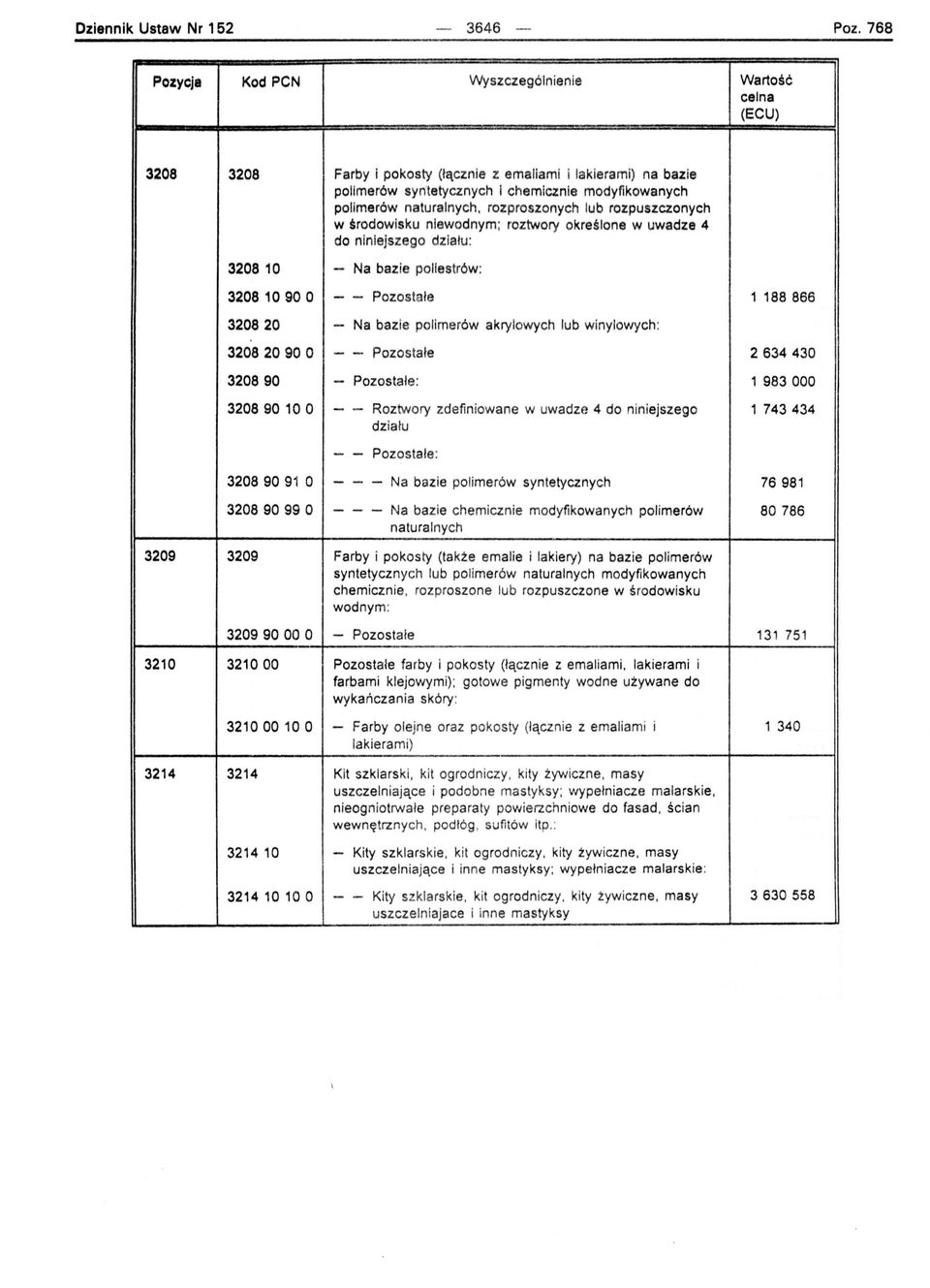rozproszonych lub rozpuszczonych w środowisku niewodnym; roztwory określone w uwadze 4 do niniejszego działu : 320810 - Na bazie poliestrów: 32081090 O - - Pozostałe 1 188866 320820 - Na bazie