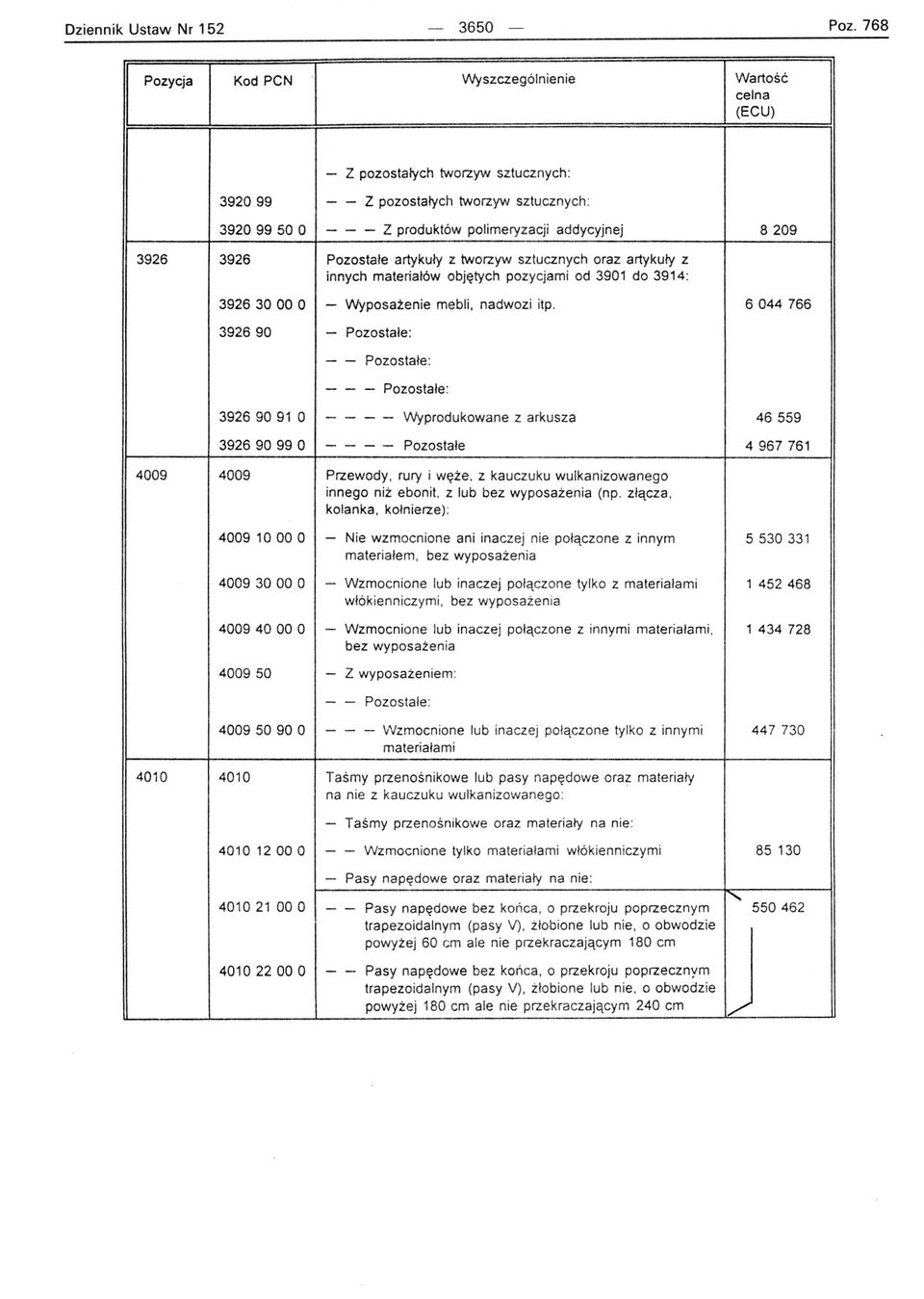 artykuły z innych materiałów objętych pozycjami od 3901 do 3914: 392630 00 O - Wyposażenie mebli, nadwozi itp.