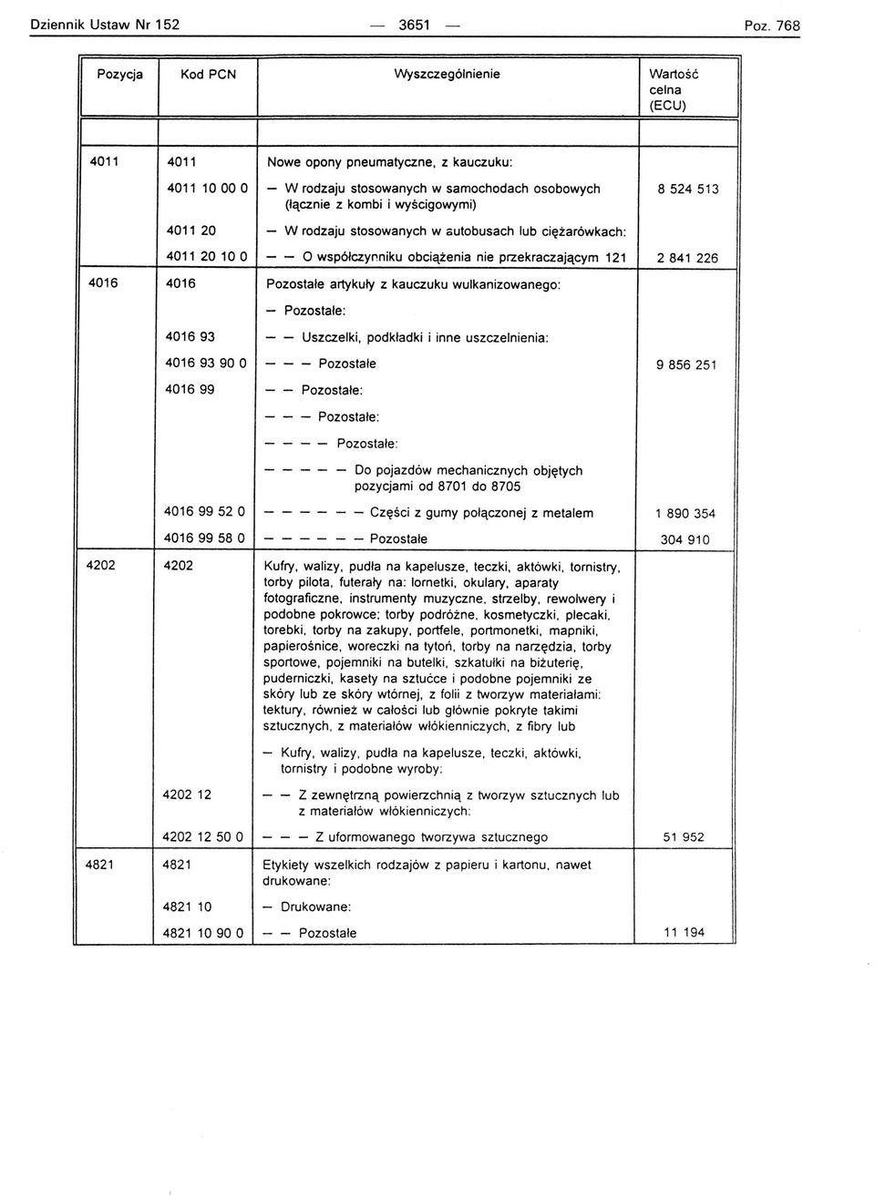 ciężarówkach : 4011 20 10 O - - O współczynniku obc iążenia nie przekraczającym 121 2841 226 4016 4016 Pozostałe artykuły z kauczuku wulkanizowanego: - Pozostałe : 401693 - - Uszczelki, podkładki i