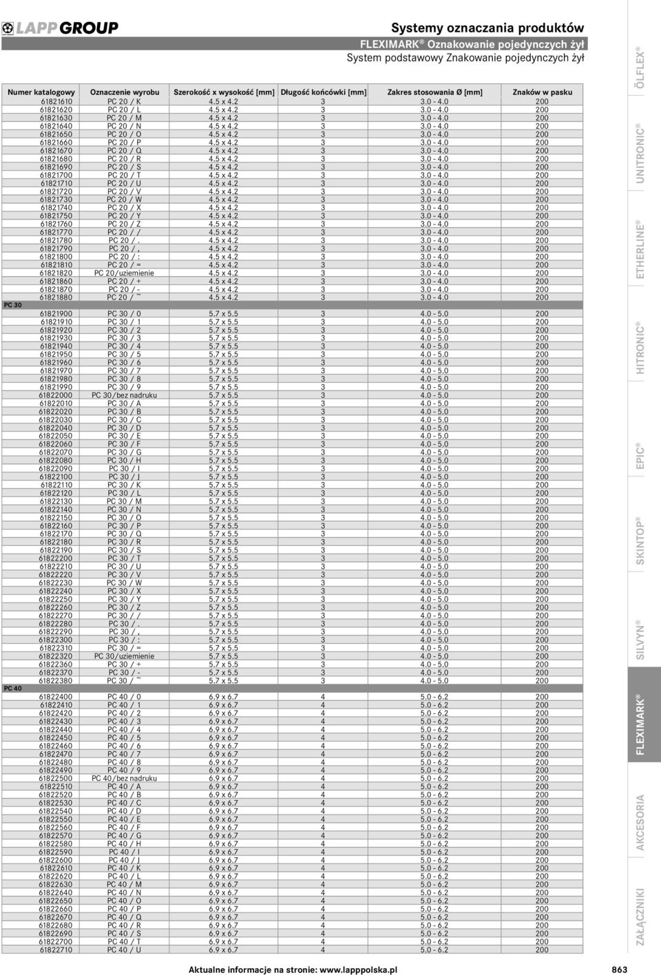 5 x 4.2 3 3.0-4.0 200 61821670 PC 20 / Q 4.5 x 4.2 3 3.0-4.0 200 61821680 PC 20 / R 4.5 x 4.2 3 3.0-4.0 200 61821690 PC 20 / S 4.5 x 4.2 3 3.0-4.0 200 61821700 PC 20 / T 4.5 x 4.2 3 3.0-4.0 200 61821710 PC 20 / U 4.