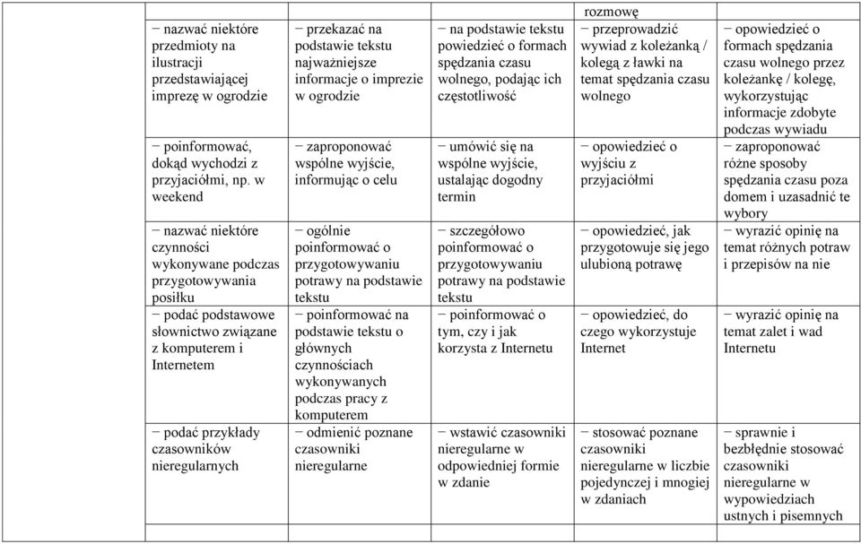 podstawie tekstu najważniejsze informacje o imprezie w ogrodzie zaproponować wspólne wyjście, informując o celu ogólnie poinformować o przygotowywaniu potrawy na podstawie tekstu poinformować na