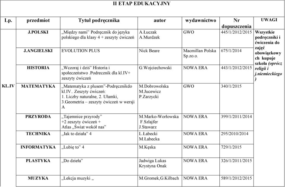 Liczby naturalne, 2. Ułamki, 3.