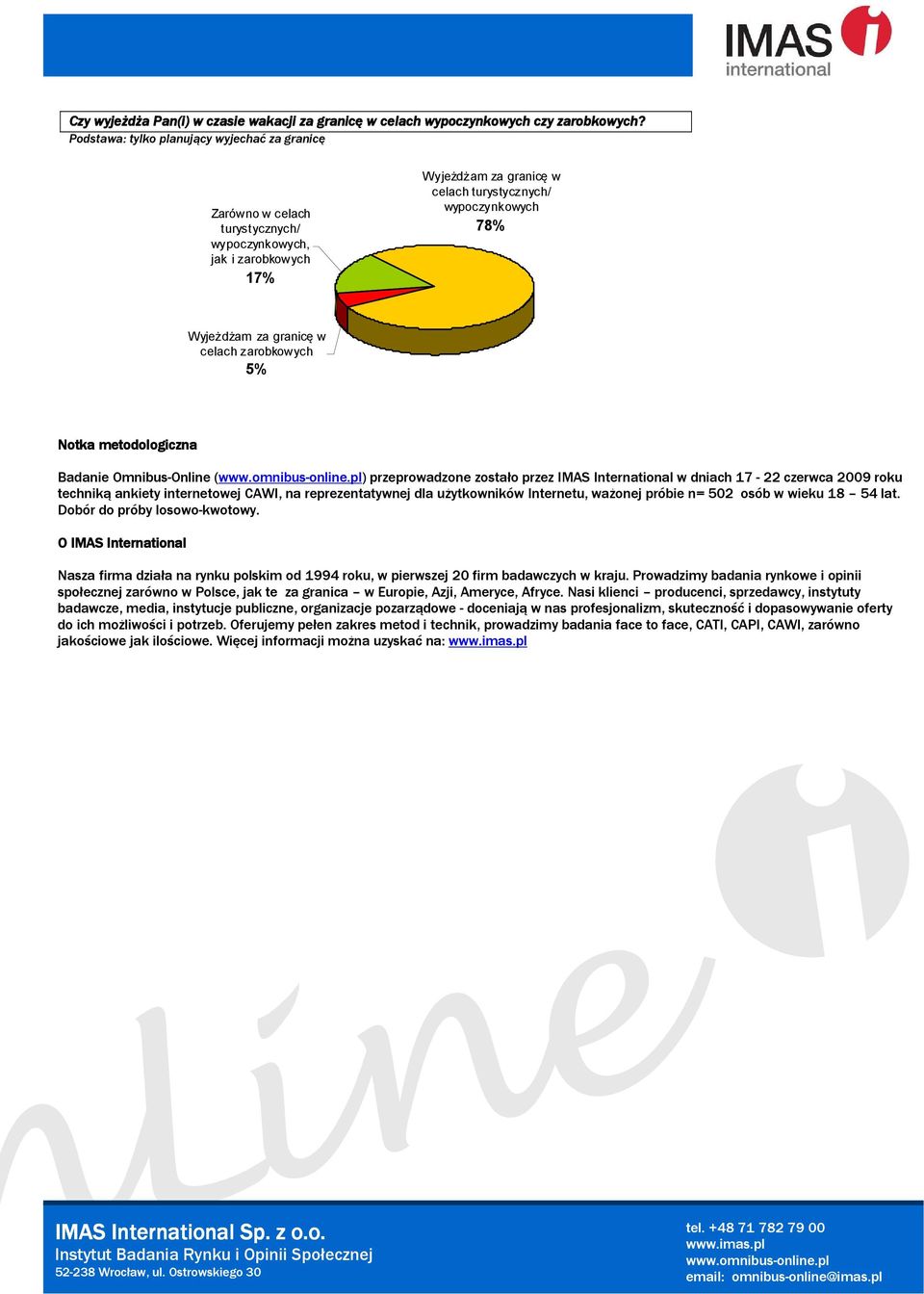 granicę w celach zarobkowych 5% Notka metodologiczna Badanie Omnibus-Online () przeprowadzone zostało przez IMAS International w dniach 17-22 czerwca 2009 roku techniką ankiety internetowej CAWI, na