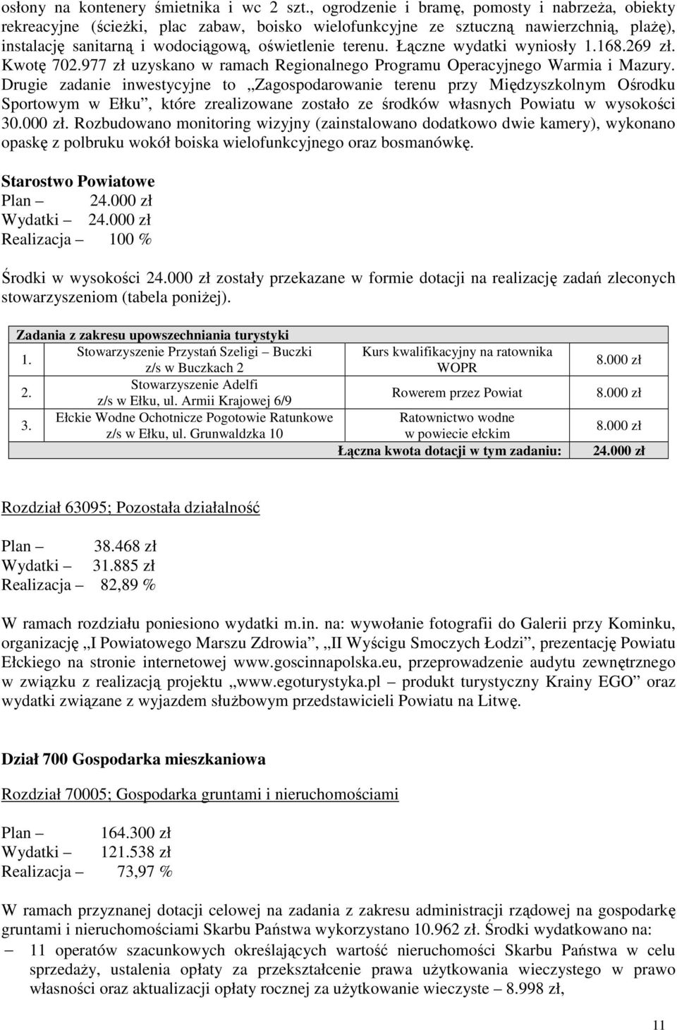 Łączne wydatki wyniosły 1.168.269 zł. Kwotę 702.977 zł uzyskano w ramach Regionalnego Programu Operacyjnego Warmia i Mazury.
