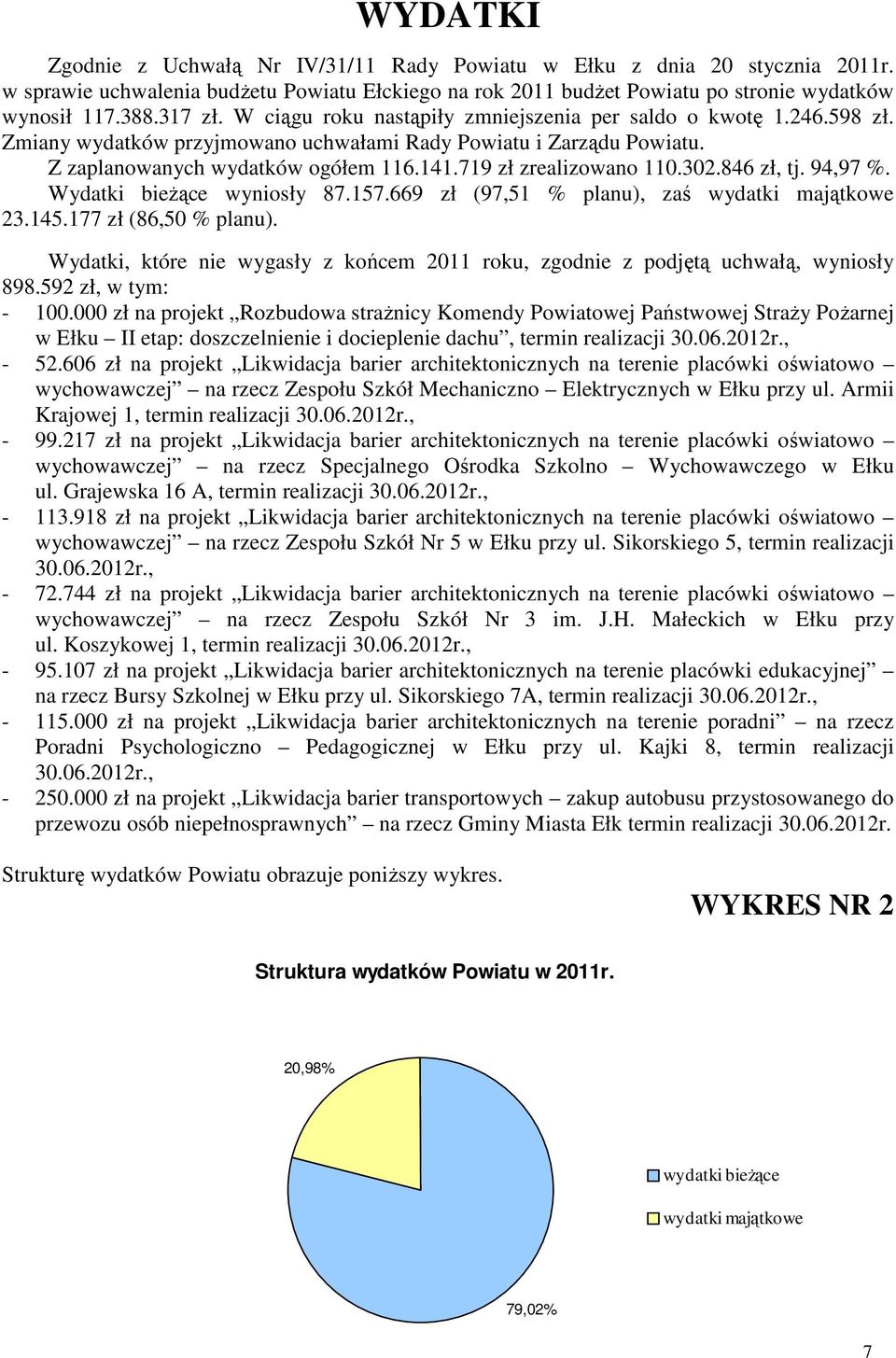 719 zł zrealizowano 110.302.846 zł, tj. 94,97 %. Wydatki bieżące wyniosły 87.157.669 zł (97,51 % planu), zaś wydatki majątkowe 23.145.177 zł (86,50 % planu).