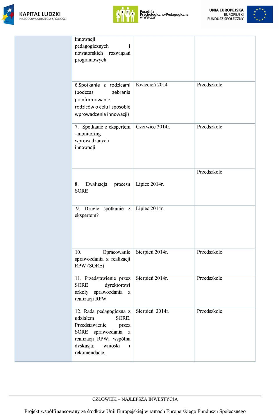 Spotkanie z ekspertem monitoring wprowadzanych innowacji Kwiecień 2014 Czerwiec 2014r. 8. Ewaluacja procesu SORE Lipiec 2014r. 9. Drugie spotkanie z ekspertem?