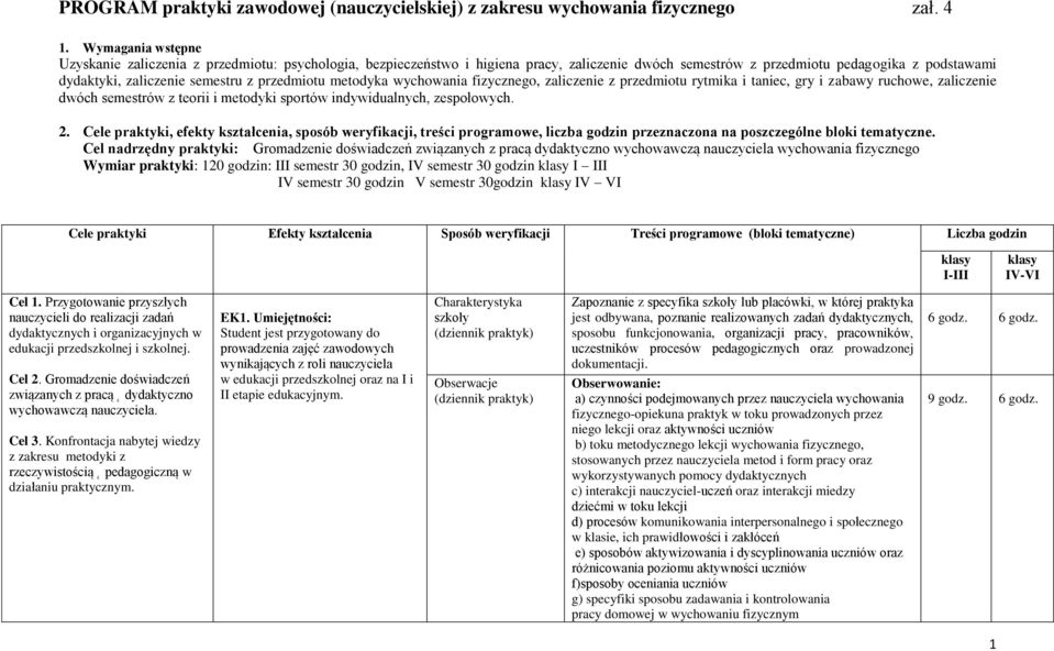 przedmiotu metodyka wychowania fizycznego, zaliczenie z przedmiotu rytmika i taniec, gry i zabawy ruchowe, zaliczenie dwóch semestrów z teorii i metodyki sportów indywidualnych, zespołowych. 2.