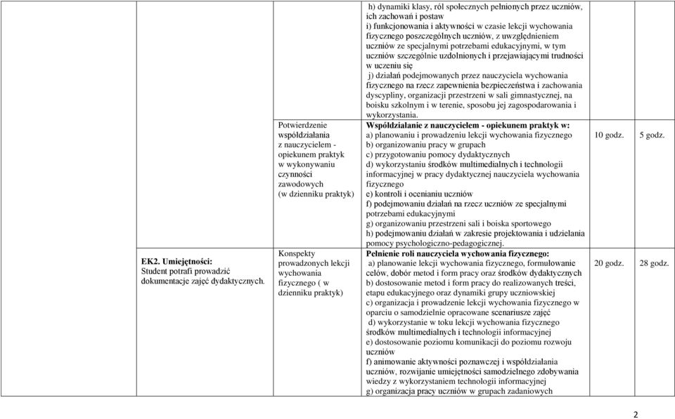 dynamiki klasy, ról społecznych pełnionych przez uczniów, ich zachowań i postaw i) funkcjonowania i aktywności w czasie lekcji wychowania fizycznego poszczególnych uczniów, z uwzględnieniem uczniów