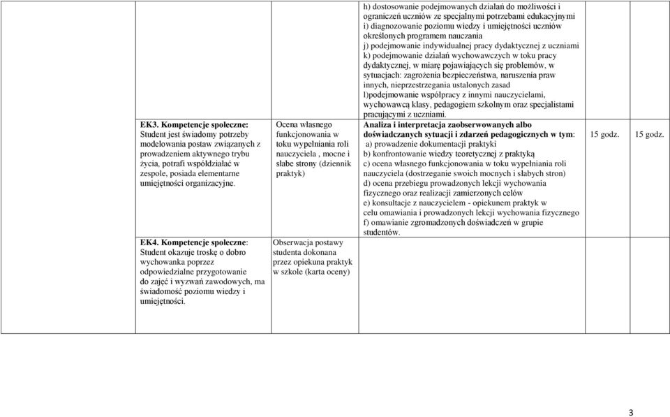 Ocena własnego funkcjonowania w toku wypełniania roli nauczyciela, mocne i słabe strony (dziennik praktyk) Obserwacja postawy studenta dokonana przez opiekuna praktyk w szkole (karta oceny) h)