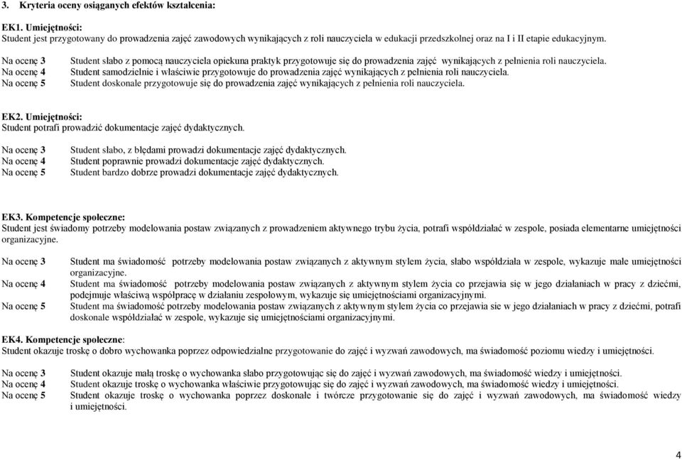 Student słabo z pomocą nauczyciela opiekuna praktyk przygotowuje się do prowadzenia zajęć wynikających z pełnienia roli nauczyciela.