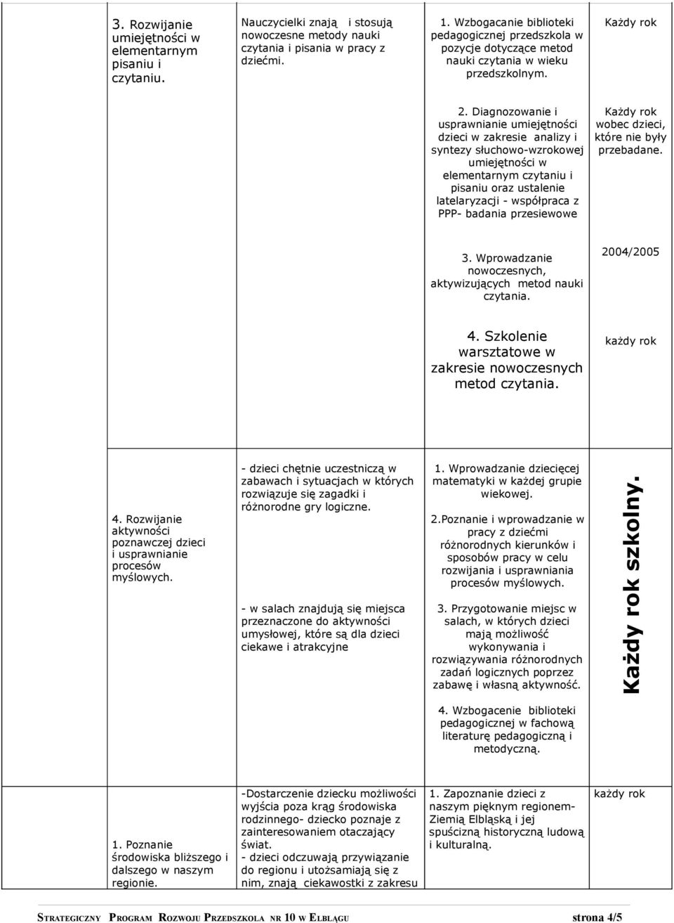 Diagnozowanie i usprawnianie umiejętności dzieci w zakresie analizy i syntezy słuchowo-wzrokowej umiejętności w elementarnym czytaniu i pisaniu oraz ustalenie latelaryzacji - współpraca z PPP-