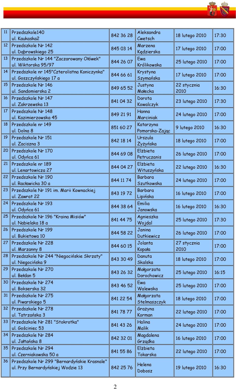 Dolna 8 19 Przedszkole Nr 151 ul. Zaciszna 3 20 Przedszkole Nr 170 ul. Odyńca 61 21 Przedszkole nr 189 ul. Lenartowicza 27 22 Przedszkole Nr 190 ul. Racławicka 30 a 23 Przedszkole Nr 191 im.