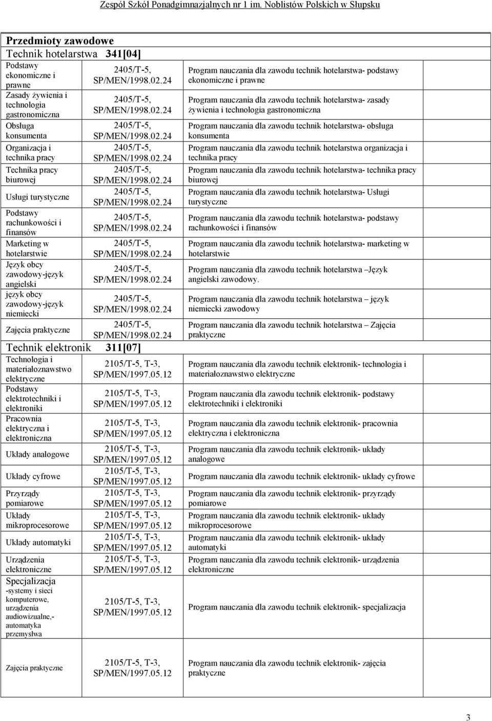 Układy cyfrowe Przyrządy pomiarowe Układy mikroprocesorowe Układy automatyki Urządzenia elektroniczne Specjalizacja -systemy i sieci komputerowe, urządzenia audiowizualne,- automatyka przemysłwa