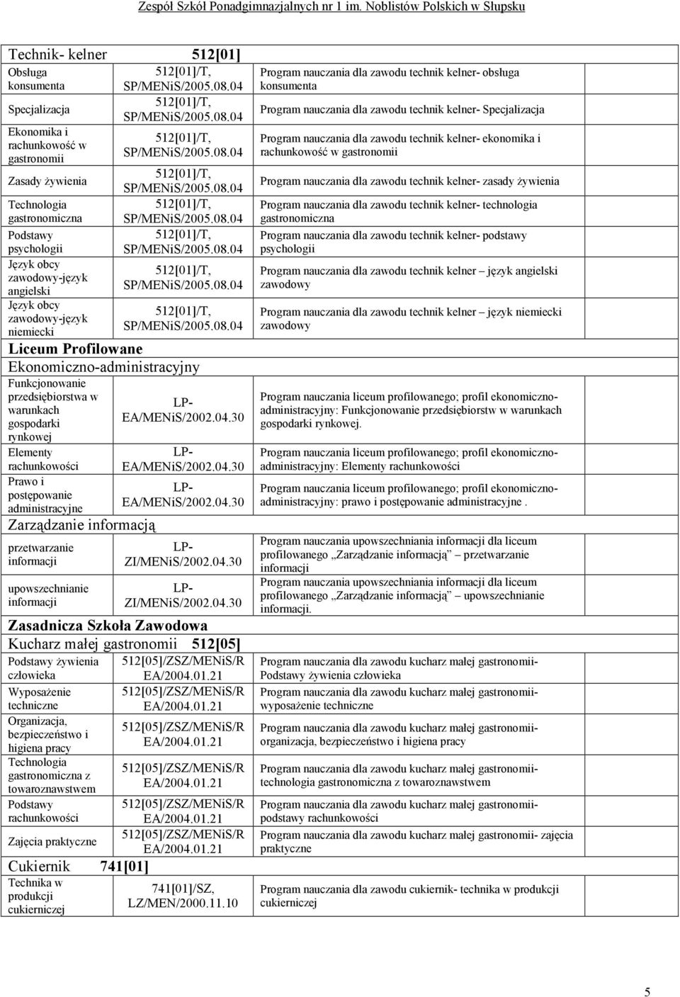 04.30 EA/MENiS/2002.04.30 ZI/MENiS/2002.04.30 ZI/MENiS/2002.04.30 Zasadnicza Szkoła Zawodowa Kucharz małej 512[05] Ŝywienia człowieka WyposaŜenie techniczne Organizacja, bezpieczeństwo i higiena