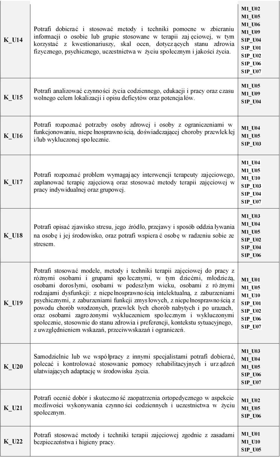 Potrafi analizować czynności życia codziennego, edukacji i pracy oraz czasu wolnego celem lokalizacji i opisu deficytów oraz potencja łów.
