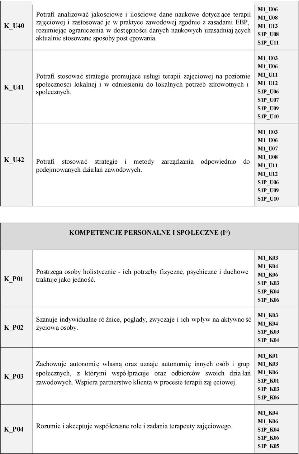 M1_U08 M1_U13 S1P_U11 K_U41 Potrafi stosować strategie promujące usługi terapii zajęciowej na poziomie społeczności lokalnej i w odniesieniu do lokalnych potrzeb zdrowotnych i społecznych.