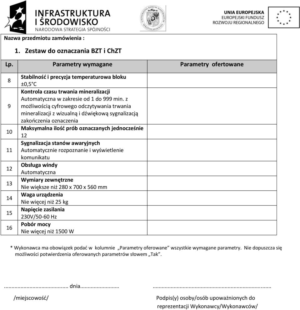 komuniktu Osług windy Automtyzn Wymiry zewnętrzne Nie większe niż 280 x 700 x 560 mm Wg urządzeni Nie więej niż 25 kg Npięie zsilni 230V/50-60 Hz Poór moy Nie więej niż 1500 W * Wykonw m oowiązek