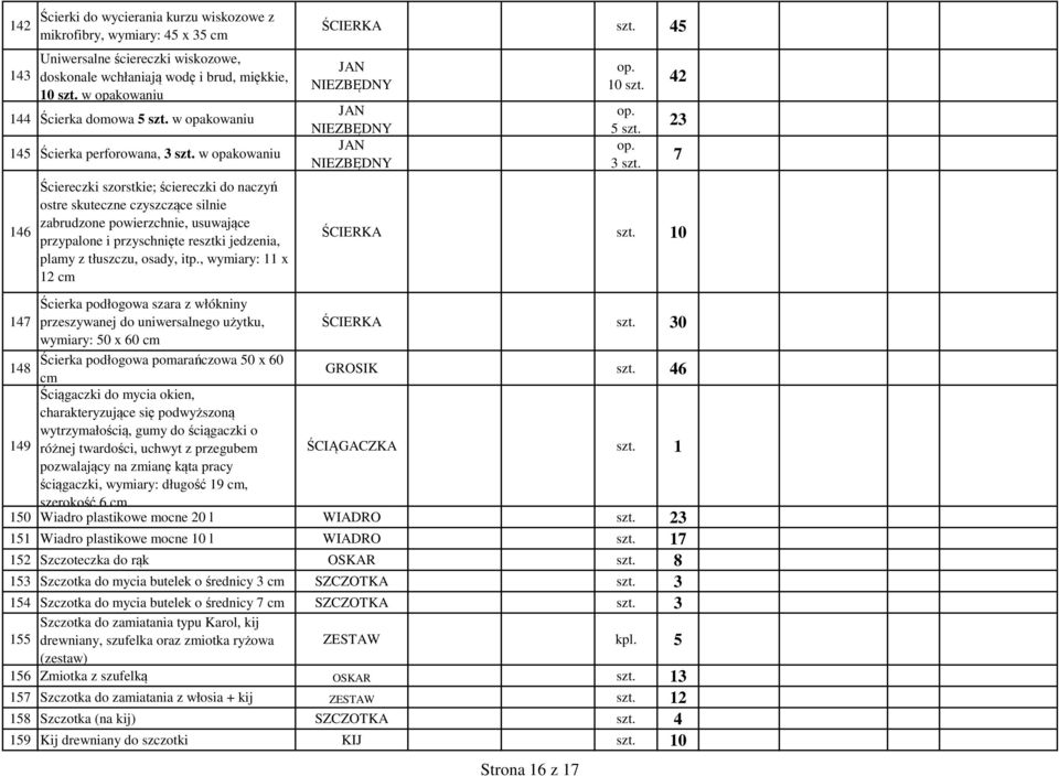 w opakowaniu 146 Ściereczki szorstkie; ściereczki do naczyń ostre skuteczne czyszczące silnie zabrudzone powierzchnie, usuwające przypalone i przyschnięte resztki jedzenia, plamy z tłuszczu, osady,