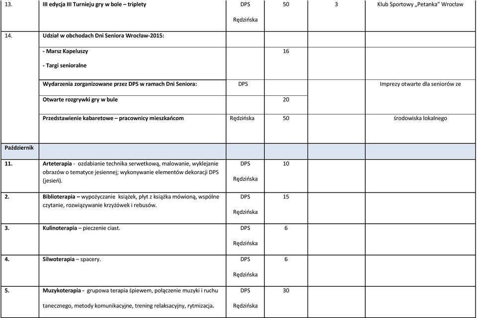 bule 20 Przedstawienie kabaretowe pracownicy mieszkańcom 50 środowiska lokalnego Październik 11.