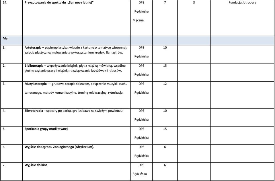 Biblioterapia wypożyczanie książek, płyt z książką mówioną, wspólne głośne czytanie prasy i książek; rozwiązywanie krzyżówek i rebusów. 3.