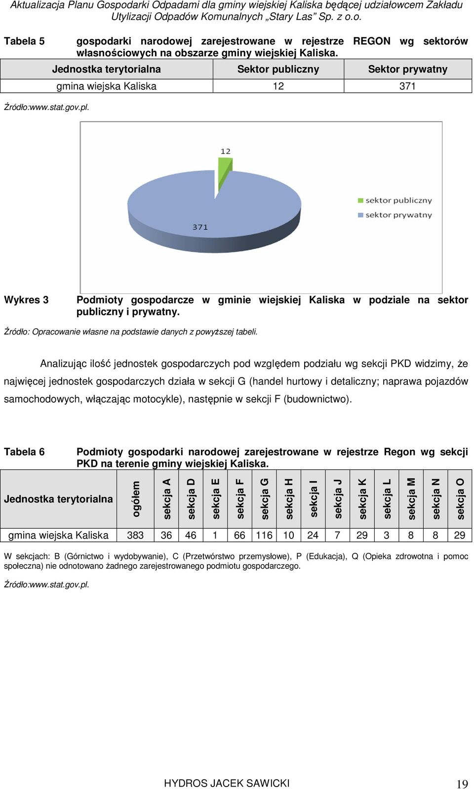 Wykres 3 Podmioty gospodarcze w gminie wiejskiej Kaliska w podziale na sektor publiczny i prywatny. Źródło: Opracowanie własne na podstawie danych z powyższej tabeli.