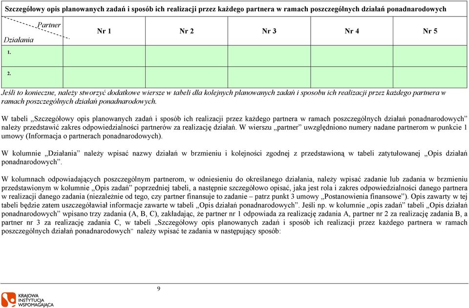 W tabeli Szczegółowy opis planowanych zadań i sposób ich realizacji przez każdego partnera w ramach poszczególnych działań ponadnarodowych należy przedstawić zakres odpowiedzialności partnerów za