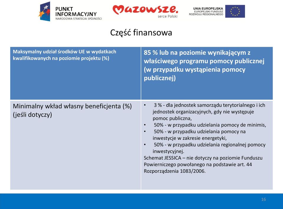 organizacyjnych, gdy nie występuje pomoc publiczna, 50% - w przypadku udzielania pomocy de minimis, 50% - w przypadku udzielania pomocy na inwestycje w zakresie energetyki,