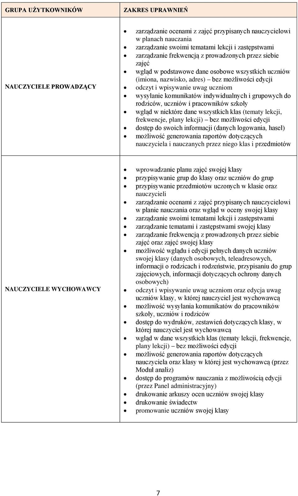 indywidualnych i grupowych do rodziców, uczniów i pracowników szkoły wgląd w niektóre dane wszystkich klas (tematy lekcji, frekwencje, plany lekcji) bez możliwości edycji dostęp do swoich informacji