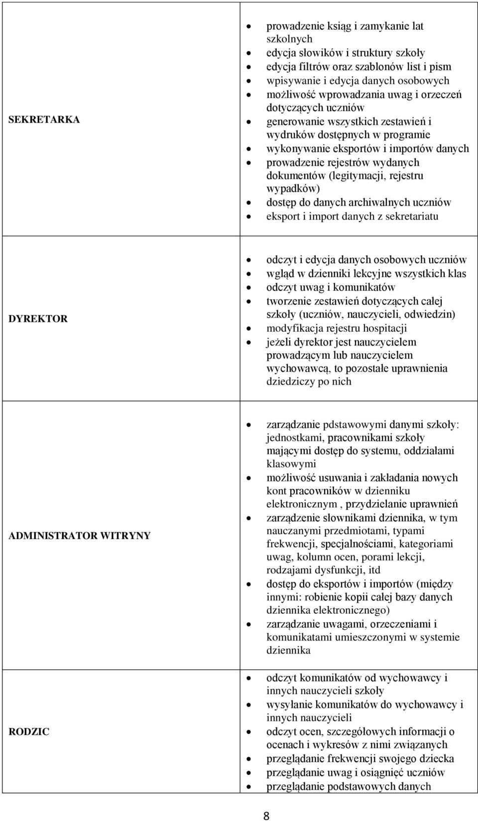 rejestru wypadków) dostęp do danych archiwalnych uczniów eksport i import danych z sekretariatu DYREKTOR odczyt i edycja danych osobowych uczniów wgląd w dzienniki lekcyjne wszystkich klas odczyt