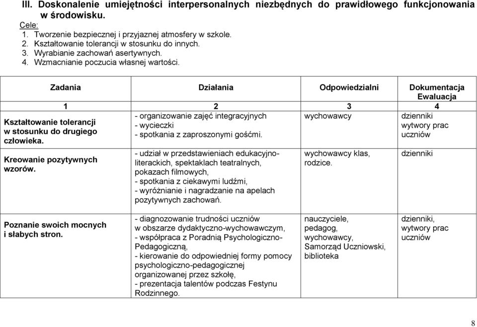 Zadania Działania Odpowiedzialni Dokumentacja Ewaluacja 1 2 3 4 Kształtowanie tolerancji w stosunku do drugiego człowieka. Kreowanie pozytywnych wzorów.