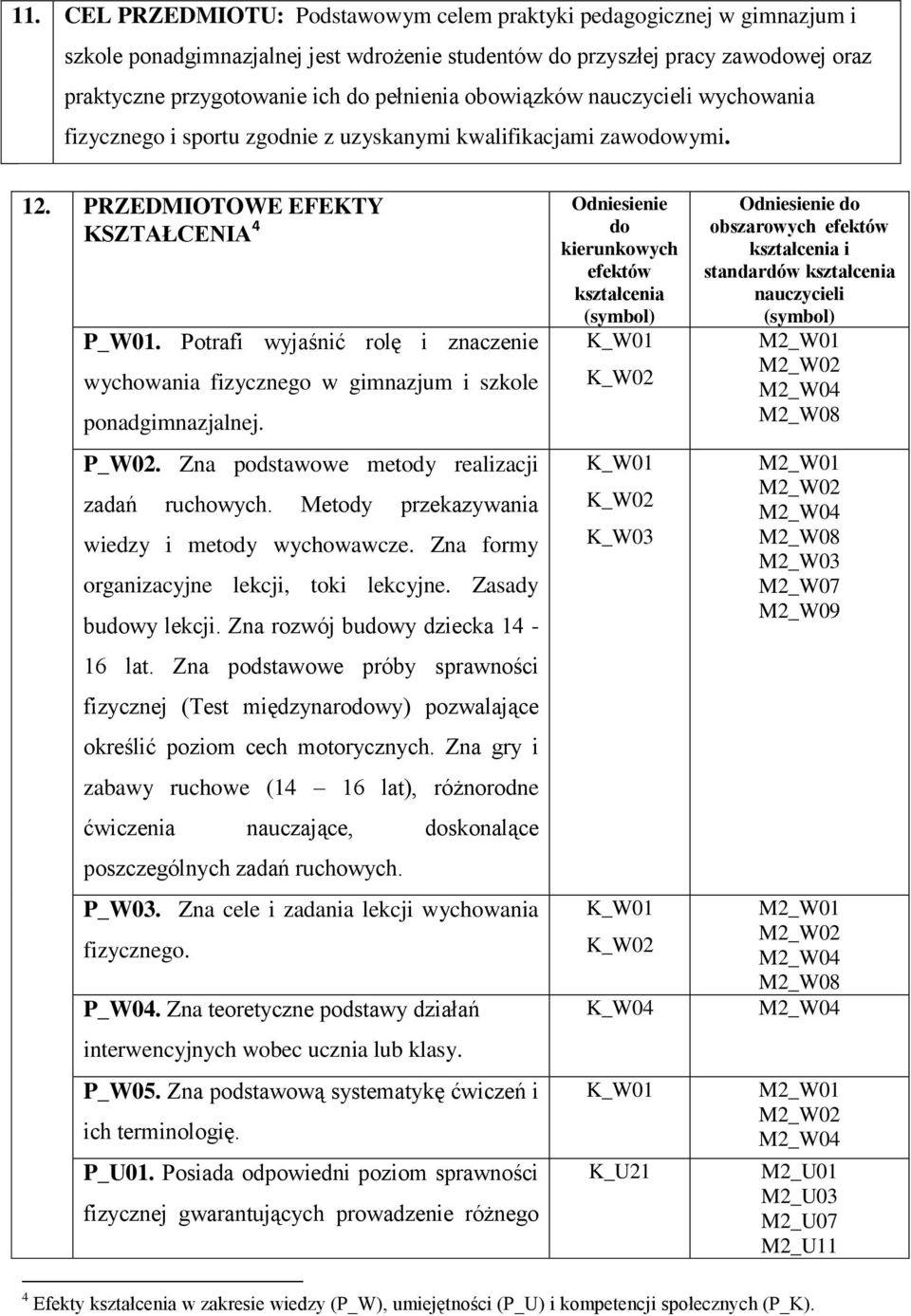 Potrafi wyjaśnić rolę i znaczenie wychowania fizycznego w gimnazjum i szkole ponadgimnazjalnej. P_W02. Zna podstawowe metody realizacji zadań ruchowych.