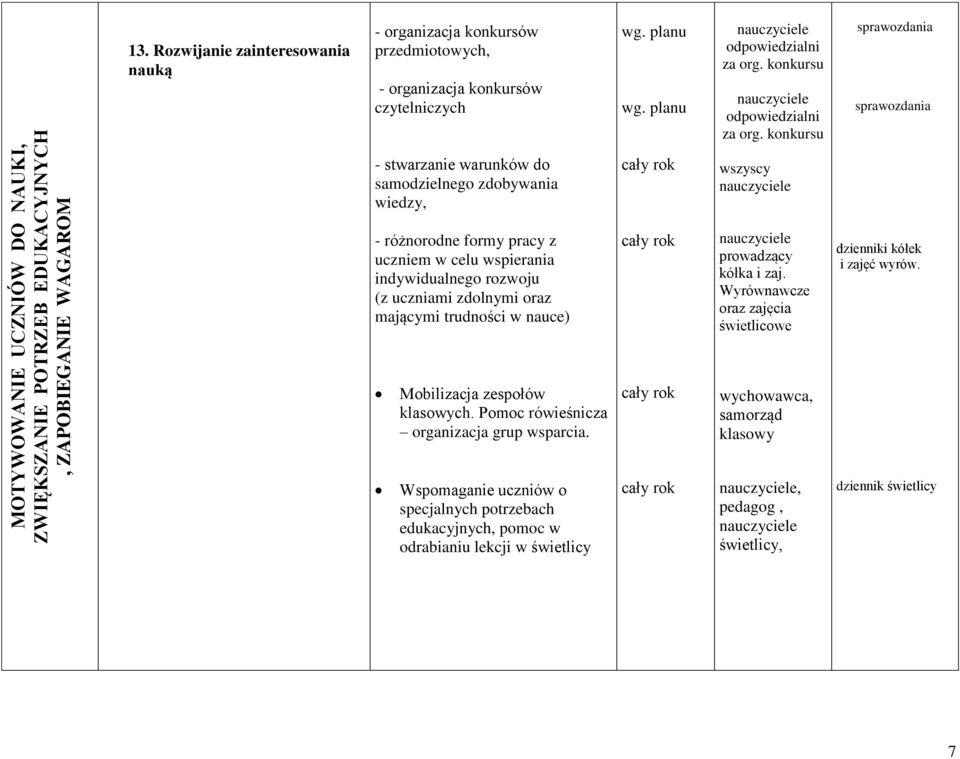 konkursu sprawozdania sprawozdania - stwarzanie warunków do samodzielnego zdobywania wiedzy, wszyscy - różnorodne formy pracy z uczniem w celu wspierania indywidualnego rozwoju (z uczniami zdolnymi