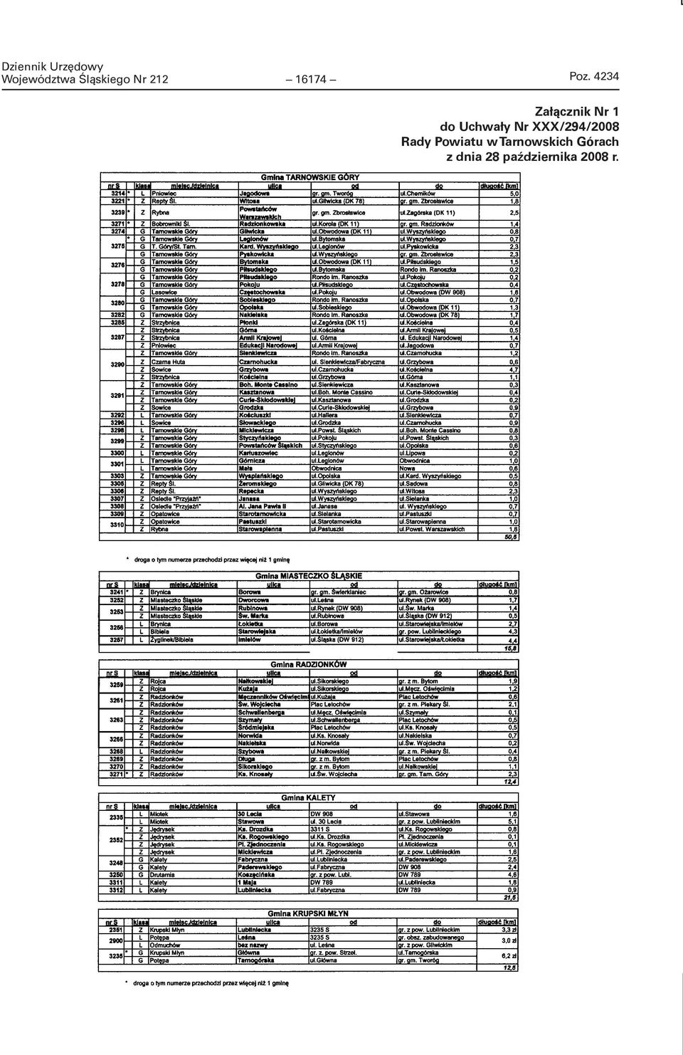 4234 Załącznik Nr 1 do Uchwały Nr