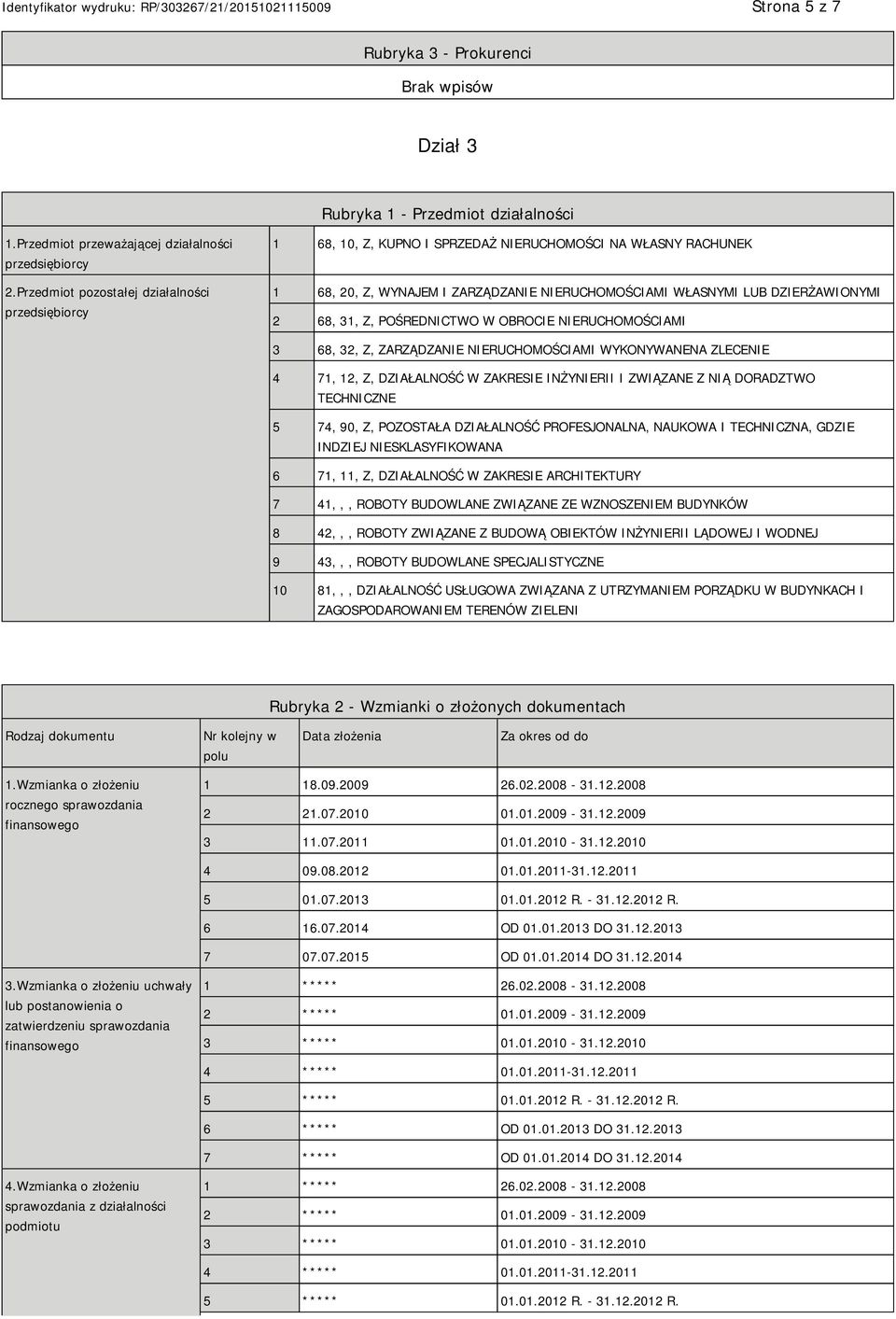 POŚREDNICTWO W OBROCIE RUCHOMOŚCIAMI 3 68, 32, Z, ZARZĄDZA RUCHOMOŚCIAMI WYKONYWANENA ZLECE 4 71, 12, Z, DZIAŁALNOŚĆ W ZAKRESIE INŻYRII I ZWIĄZANE Z NIĄ DORADZTWO TECHNICZNE 5 74, 90, Z, POZOSTAŁA