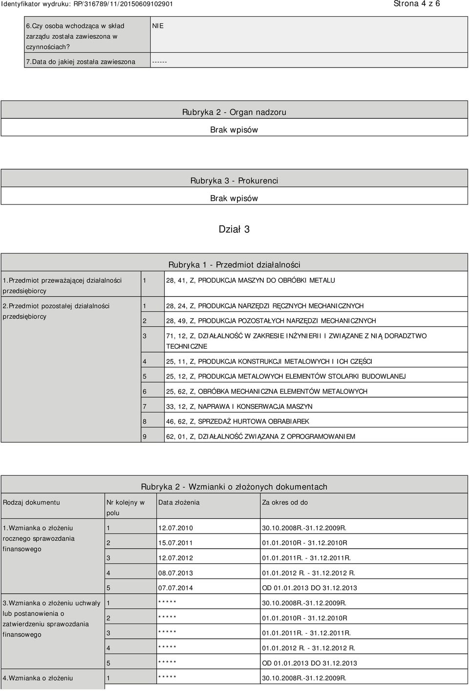 Przedmiot pozostałej działalności przedsiębiorcy 1 28, 41, Z, PRODUKCJA MASZYN DO OBRÓBKI METALU 1 28, 24, Z, PRODUKCJA NARZĘDZI RĘCZNYCH MECHANICZNYCH 2 28, 49, Z, PRODUKCJA POZOSTAŁYCH NARZĘDZI