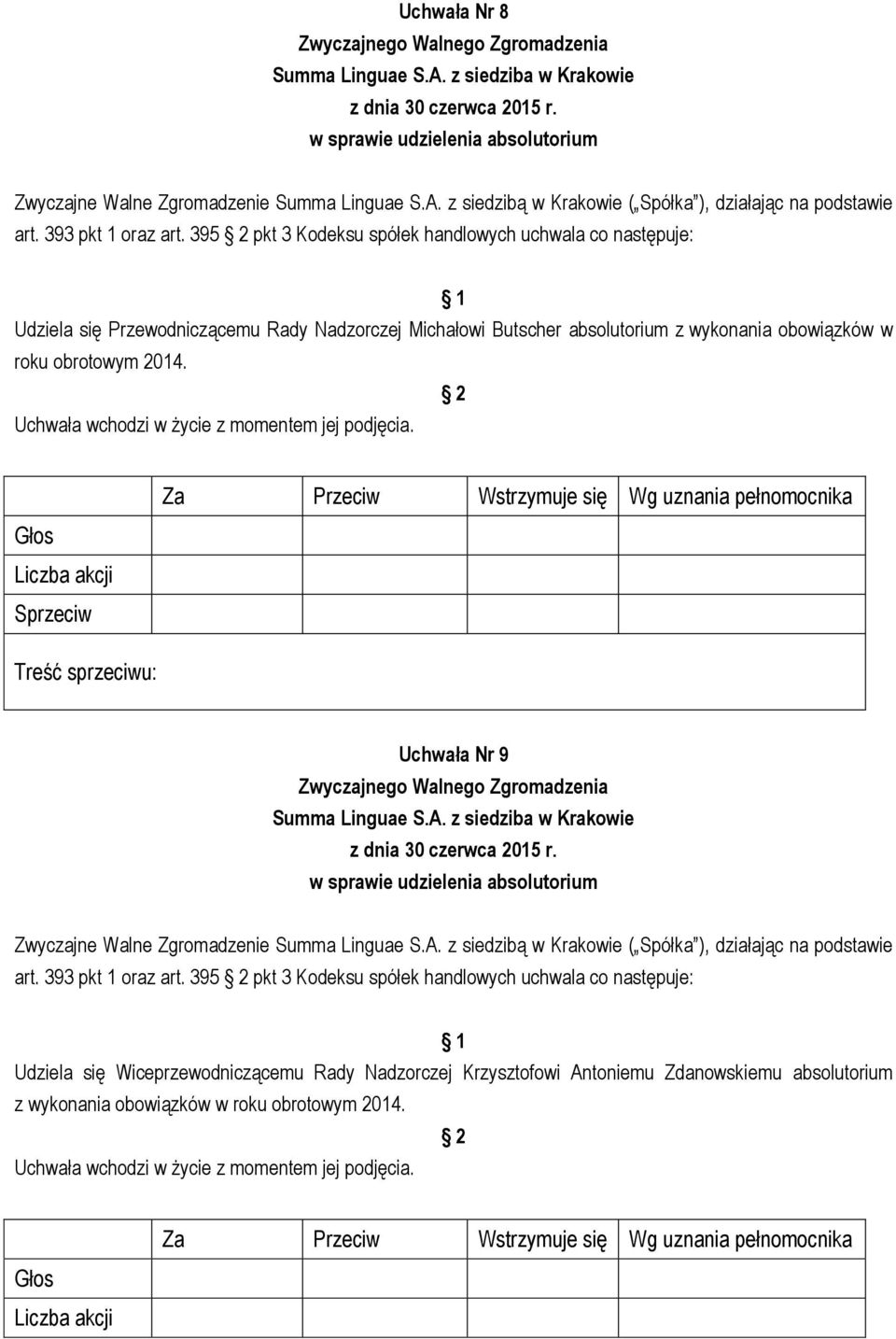 Butscher absolutorium z wykonania obowiązków w roku obrotowym 2014. Uchwała Nr 9 art. 393 pkt 1 oraz art.