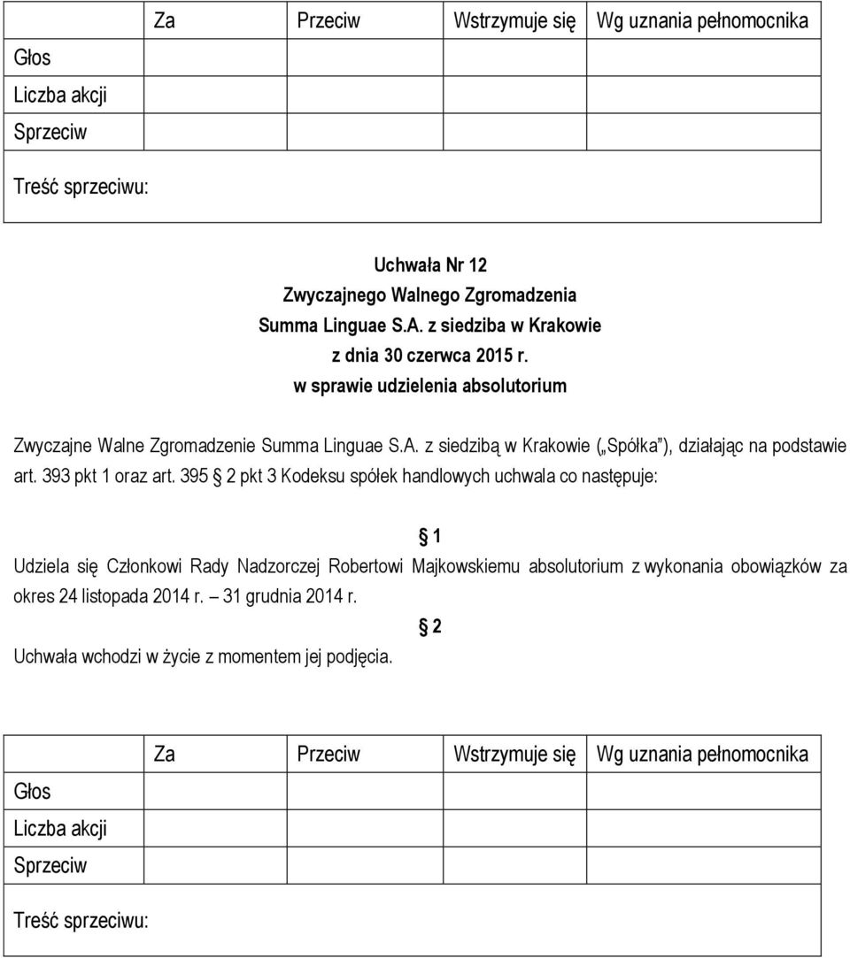 Udziela się Członkowi Rady Nadzorczej Robertowi Majkowskiemu