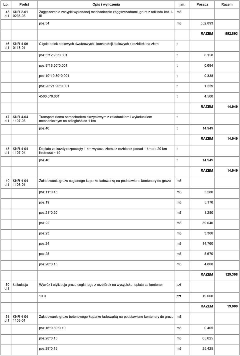 001 t 1.259 4500.0*0.001 t 4.500 RAZEM 14.949 47 1107-03 Transport złomu samochodem skrzyniowym z załadunkiem i wyładunkiem mechanicznym na odległość do 1 km t poz.46 t 14.949 RAZEM 14.