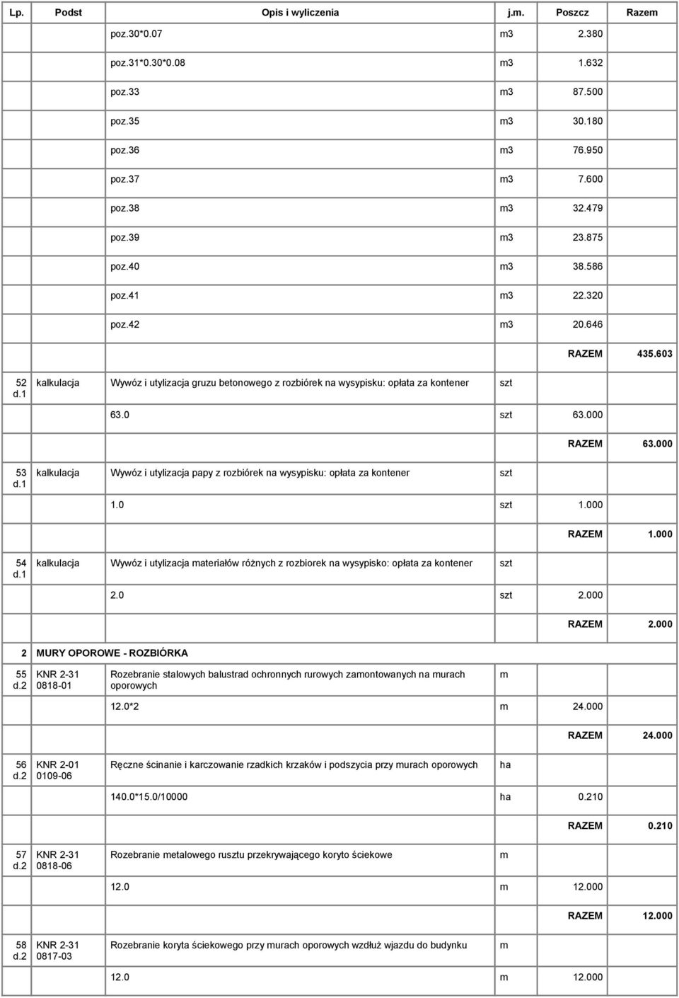 000 53 kalkulacja Wywóz i utylizacja papy z rozbiórek na wysypisku: opłata za kontener szt 1.0 szt 1.000 RAZEM 1.