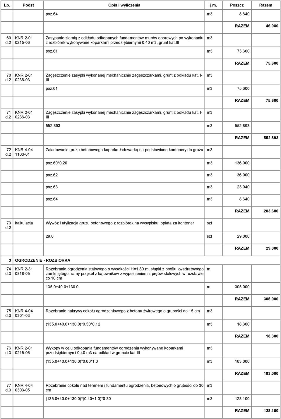 I- III 552.893 552.893 RAZEM 552.893 72 1103-01 Załadowanie gruzu betonowego koparko-ładowarką na podstawione kontenery do gruzu poz.60*0.20 136.000 poz.62 36.000 poz.63 23.040 poz.64 8.640 RAZEM 203.